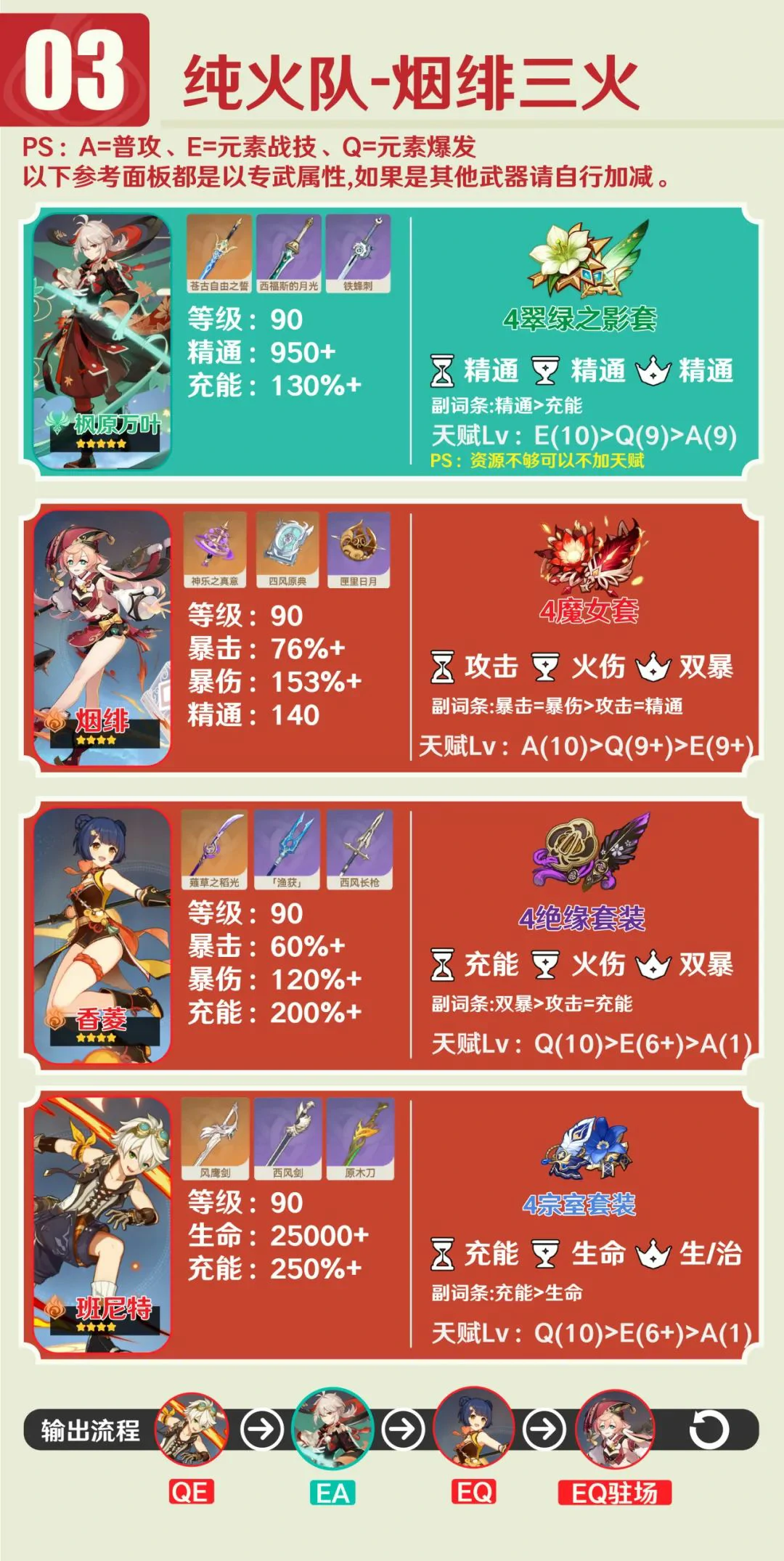 原神,原神,烟绯,配队,原神