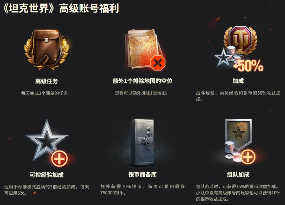 坦克世界,坦克世界