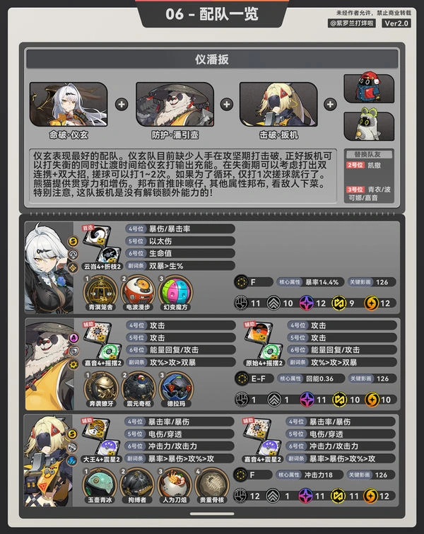 绝区零,仪玄,配装,绝区零