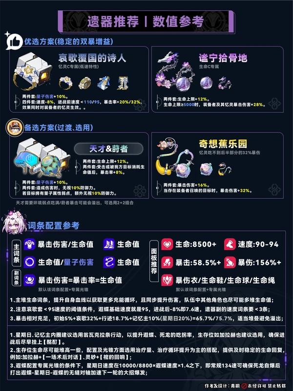 崩坏：星穹铁道,遐蝶,配装,星穹铁道