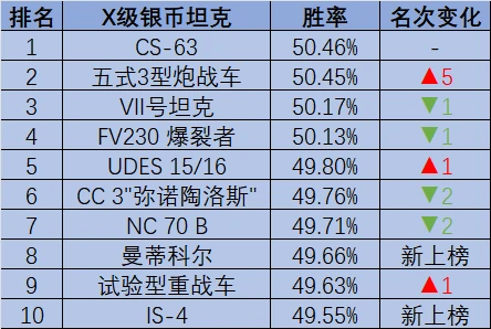 坦克世界,T42,曼蒂科尔,坦克世界