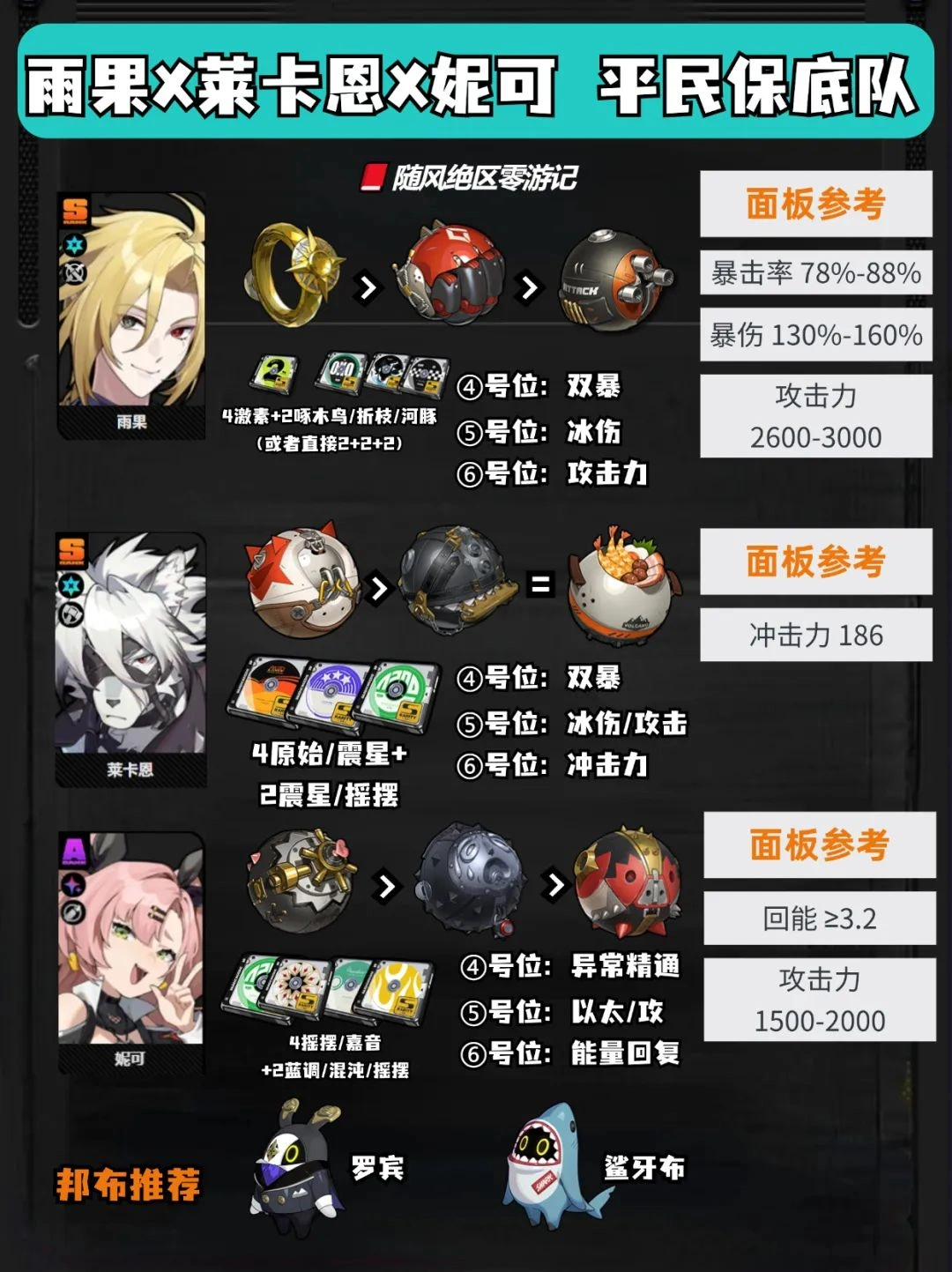 崩坏:星穹铁道,绝区零,雨果,配队攻略,绝区零
