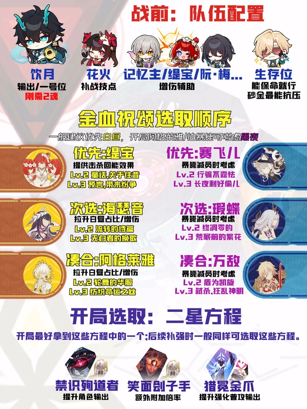 崩坏：星穹铁道,崩坏：星球铁道,差分宇宙,超频饮月