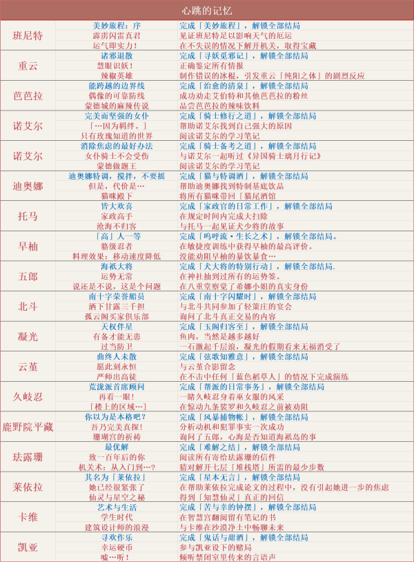 原神,原神,成就,5.5版本,原神