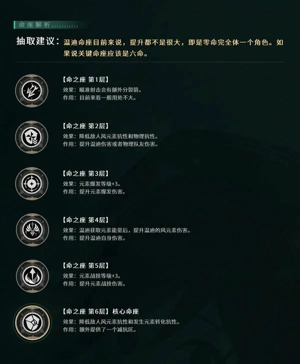 原神,原神,角色攻略,温迪,原神