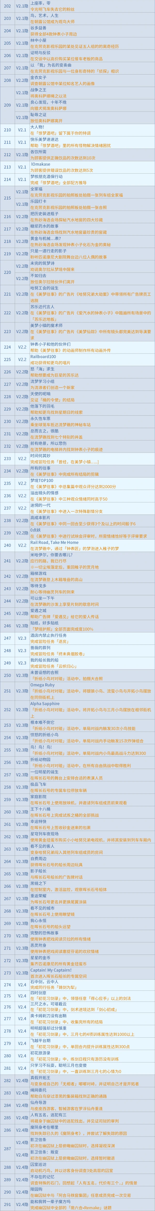 原神,星穹铁道,成就,星穹铁道,原神