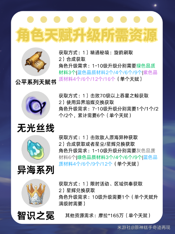 等级突破增益图示
