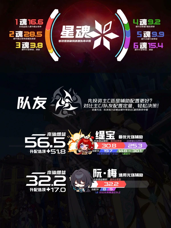崩坏：星穹铁道,崩坏：星穹铁道,遐蝶,抽取,星穹铁道