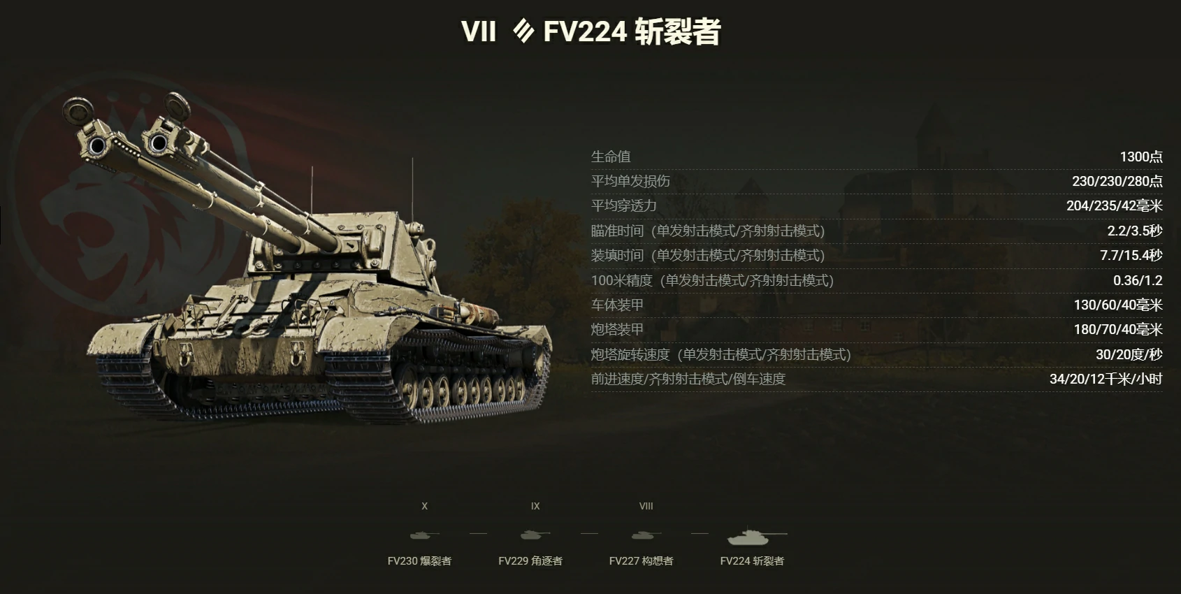 上线,曝光,数值,坦克世界