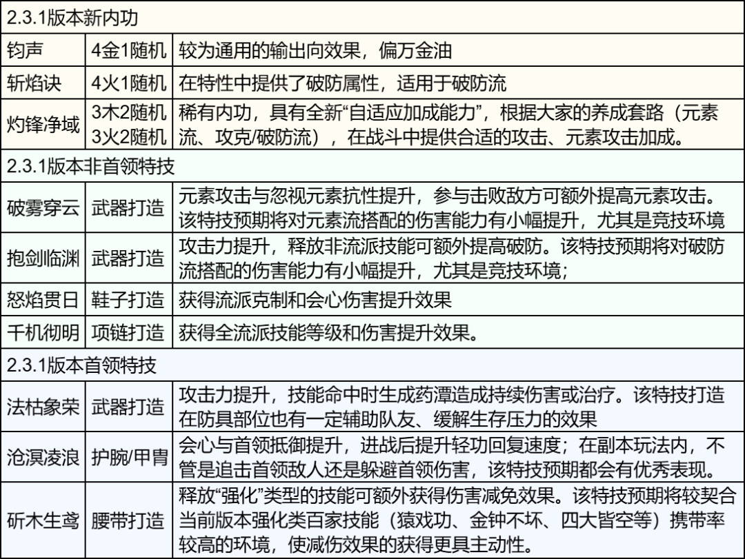 逆水寒手游,逆水寒