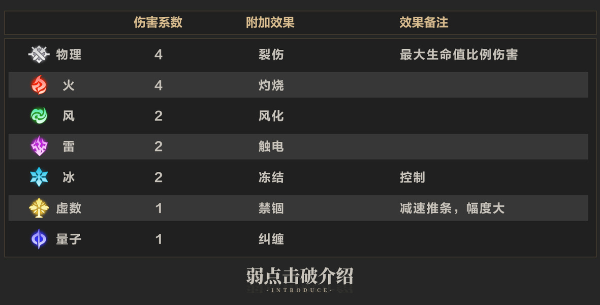 崩坏：星穹铁道,星穹铁道