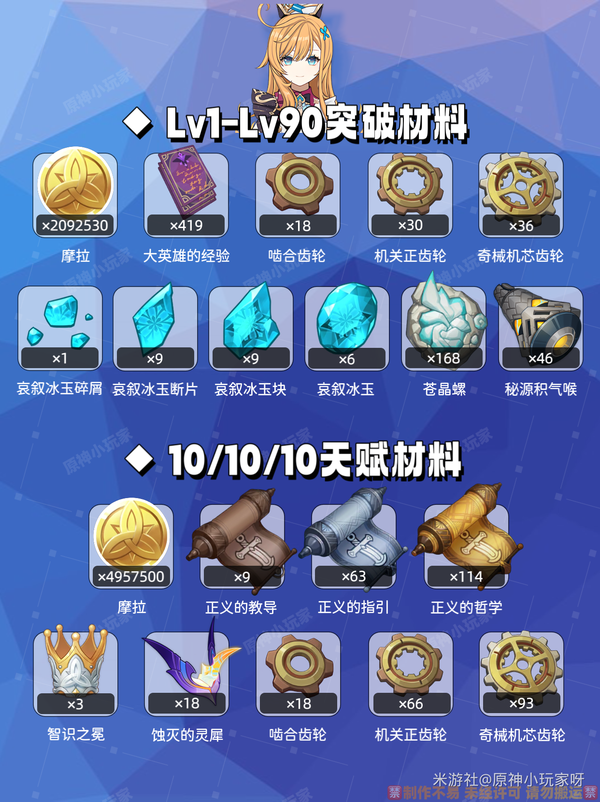 原神,原神,V5.6,爱可菲,原神
