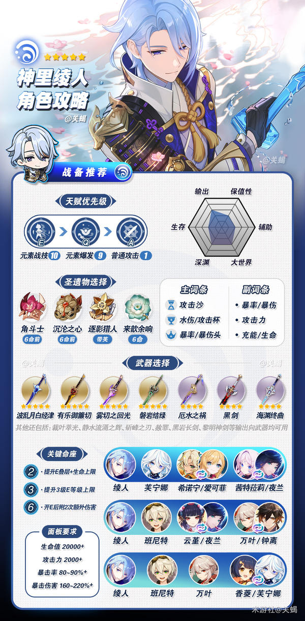 原神,原神,神里绫人,配装,原神