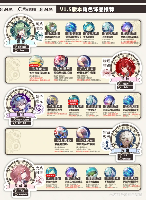 崩坏：星穹铁道,崩坏：星穹铁道,V3.2攻略,位面分裂,星穹铁道