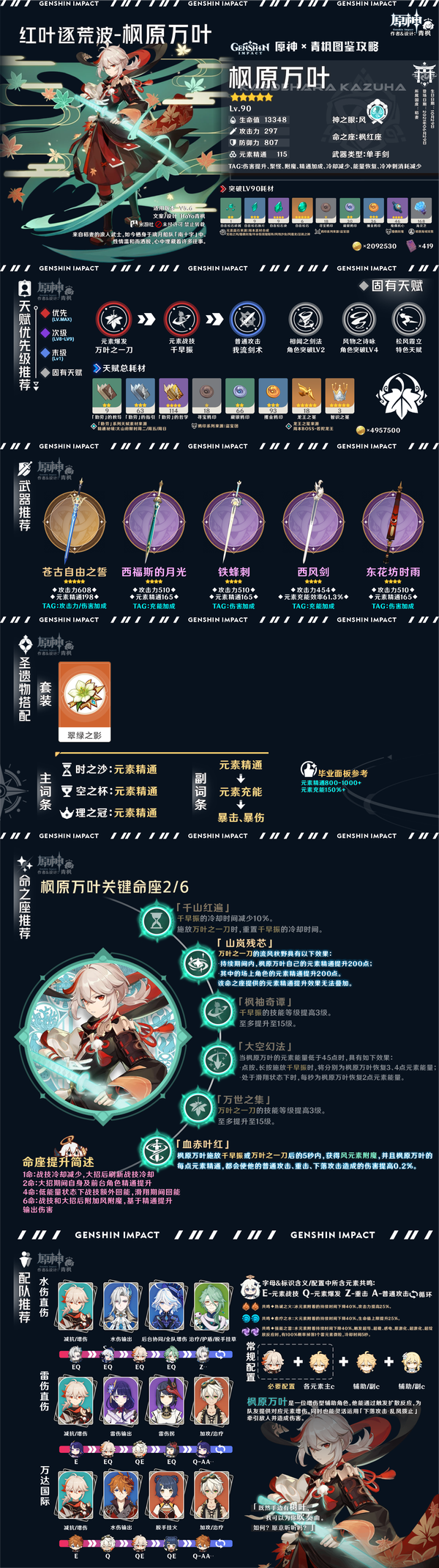 原神,原神,鸣雷贯天原,枫原万叶,原神