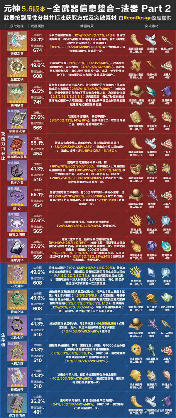 原神,原神,武器,法器,原神
