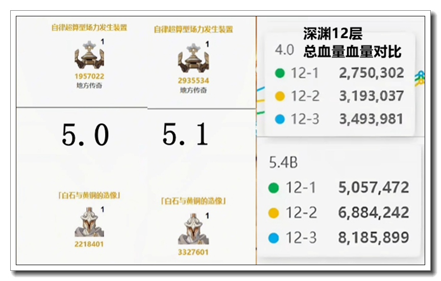 原神,原神,膨胀,原神