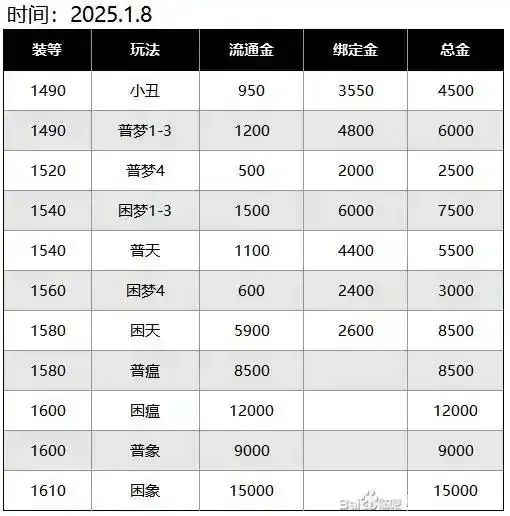 命运方舟,命运方舟