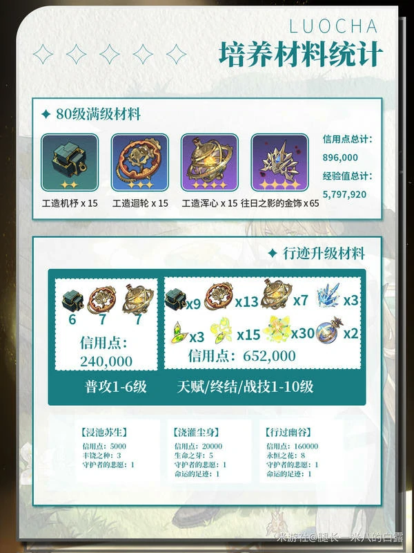 原神,星穹铁道