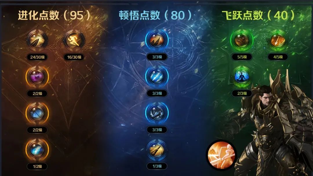 命运方舟,命运方舟
