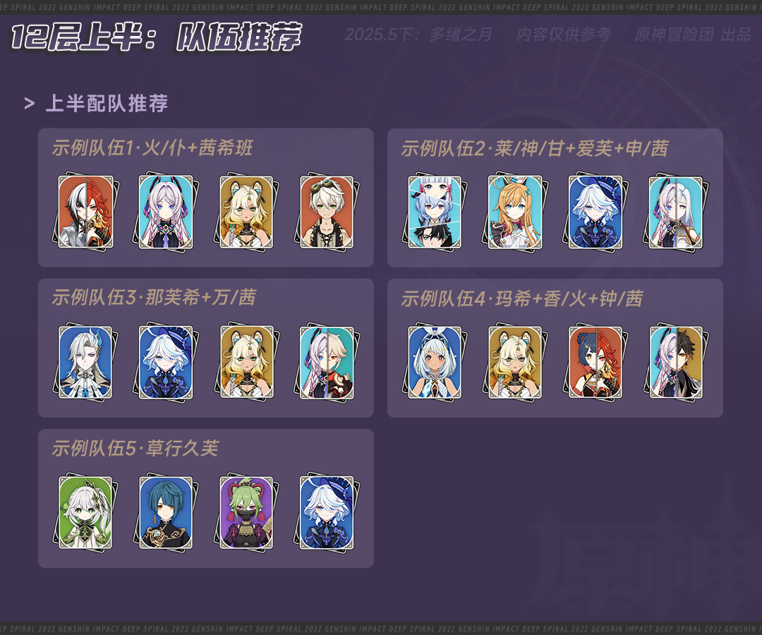 原神,原神,深渊攻略,5月深渊,原神