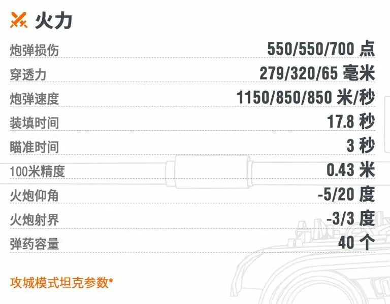 坦克世界,坦克世界