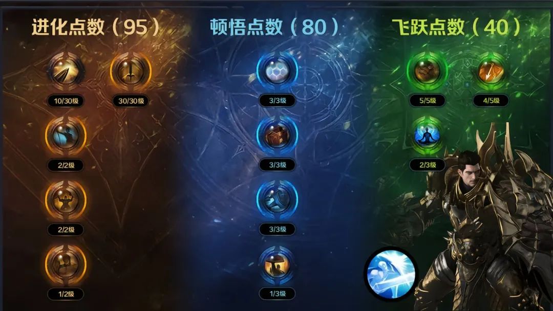 命运方舟,命运方舟