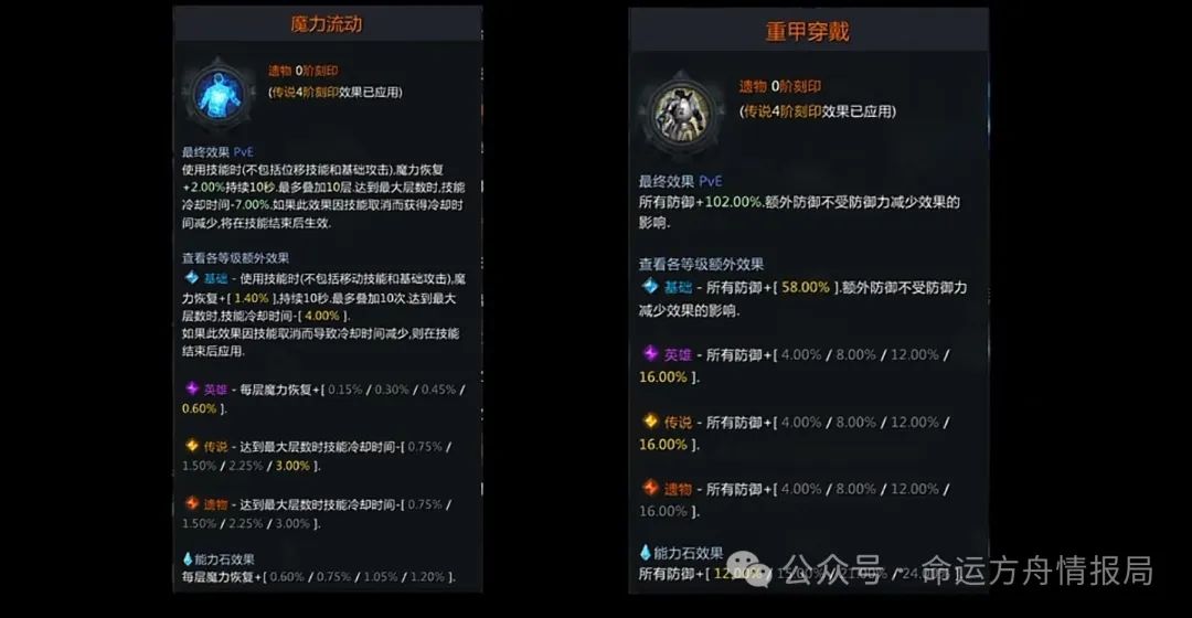 命运方舟,命运方舟