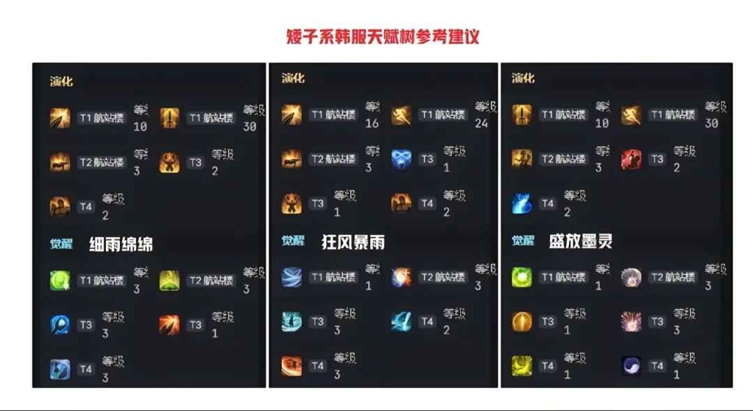 命运方舟,命运方舟