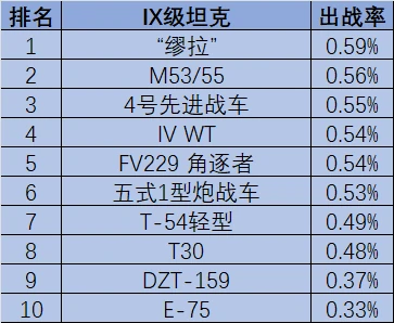 坦克世界,坦克世界