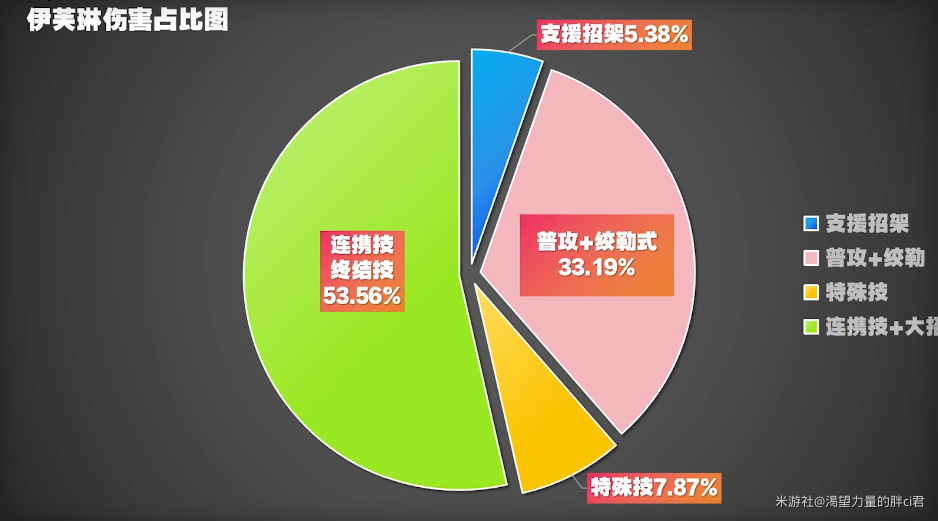 绝区零,绝区零