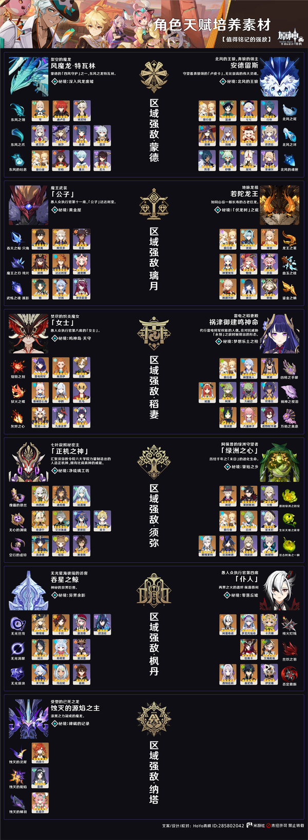 原神,养成素材,图鉴指南,原神
