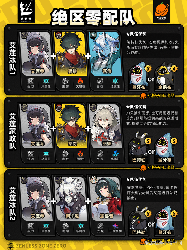 崩坏：星穹铁道,1.6攻略,配队,星穹铁道