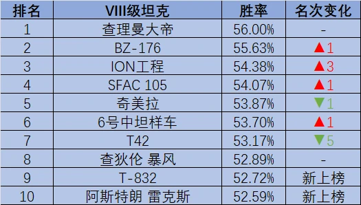 坦克世界,坦克世界,五式3型,双管TD,坦克世界