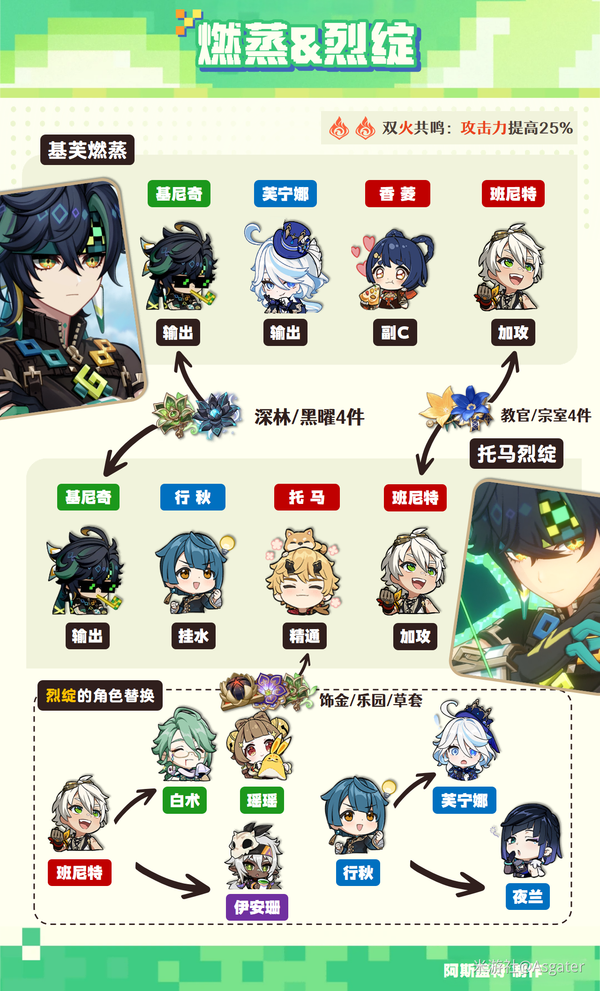 原神,原神,基尼奇,养成攻略,原神