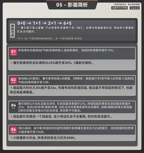 绝区零,潘引壶,养成手册,绝区零