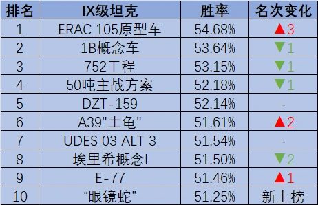坦克世界,105轻坦,ST-62II型,坦克世界