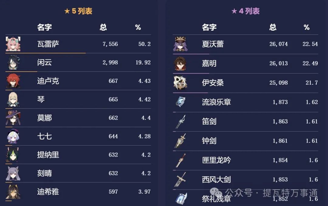 原神,原神