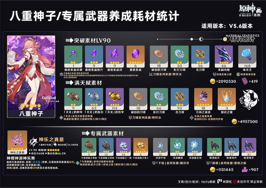 原神,原神,鸣雷贯天原,八重神子,原神