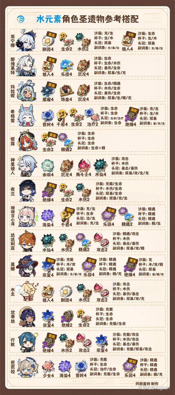 原神,圣遗物,双倍刷取,原神