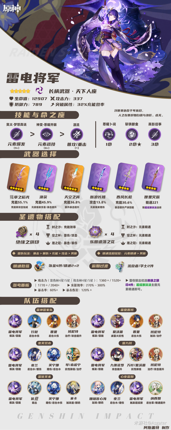 原神,雷电将军,攻略,培养
