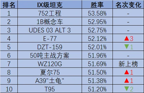 坦克世界,坦克周榜,BZ-72-1,坦克世界