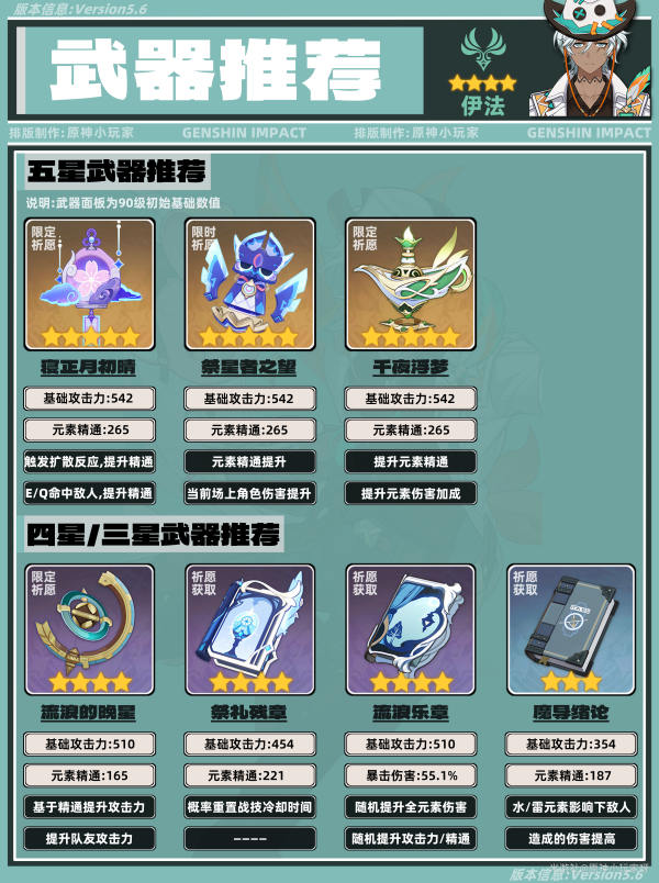 原神,原神,V5.6,伊法,原神