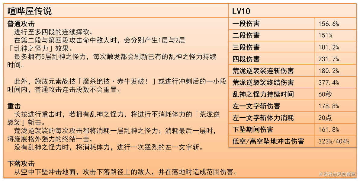 原神,原神,荒泷一斗,攻略,原神