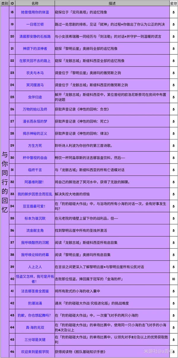 崩坏：星穹铁道,星穹铁道