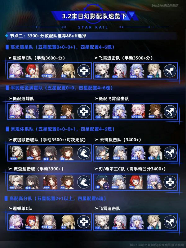 崩坏：星穹铁道,星穹铁道