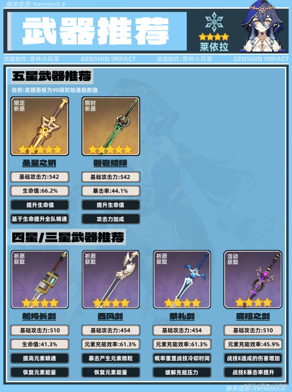 原神,原神,V5.6,莱依拉,原神