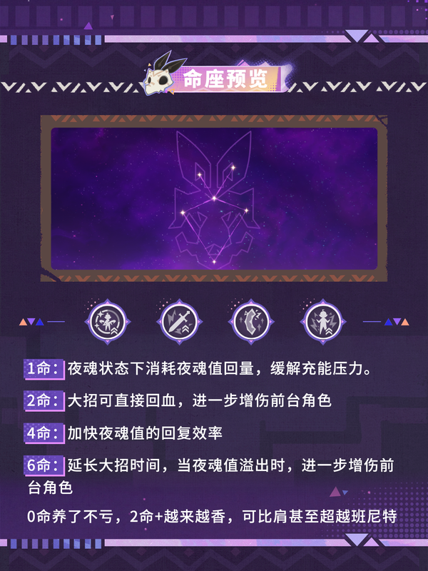 原神,伊安珊,角色养成,原神