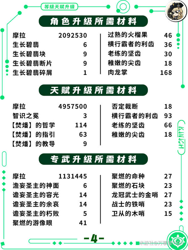 原神,原神,基尼奇,角色攻略,原神