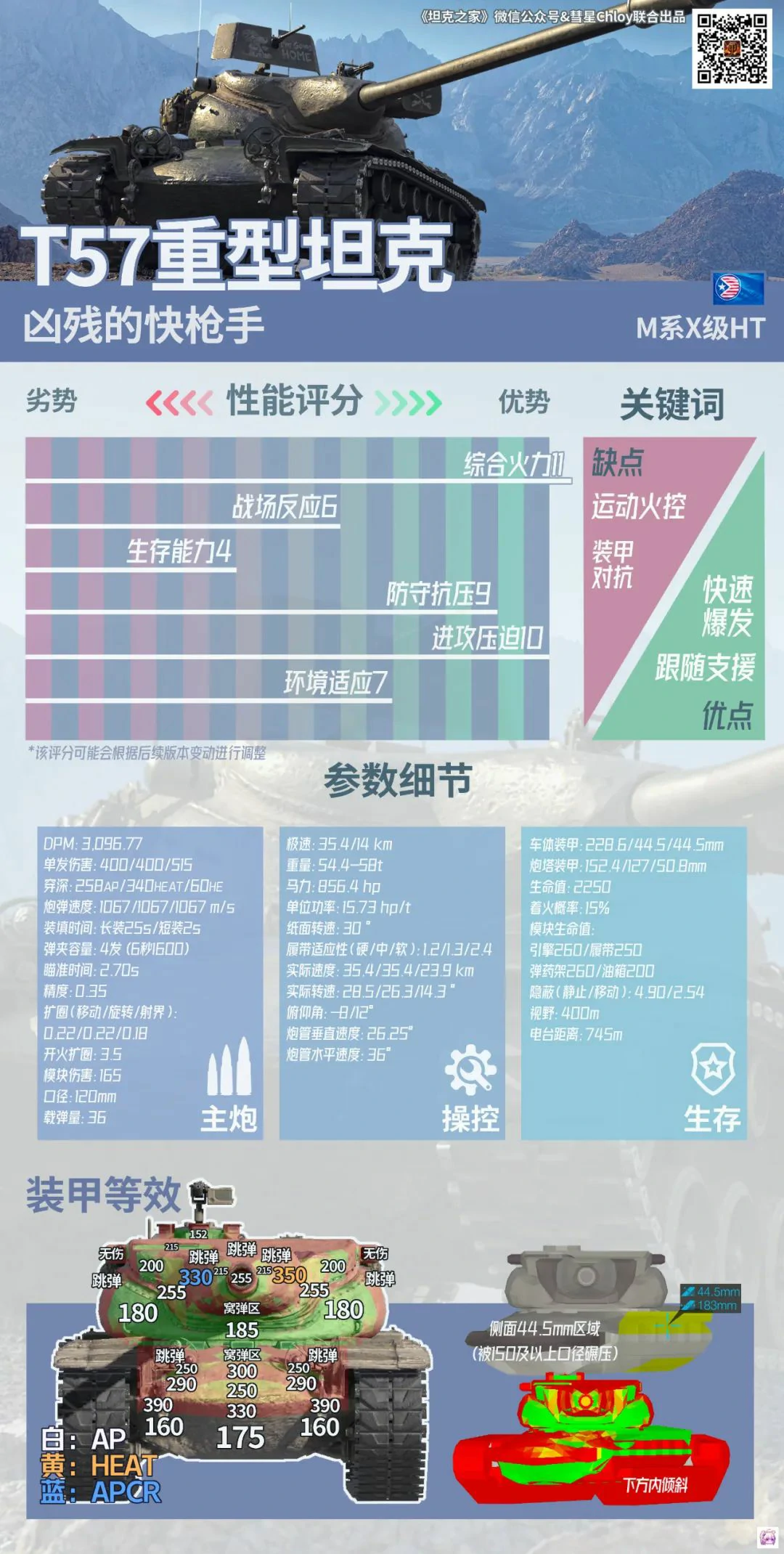 坦克世界,坦克世界